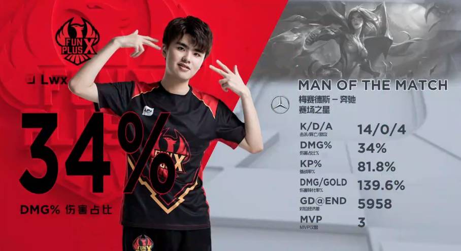 在这场巅峰 在这场巅峰