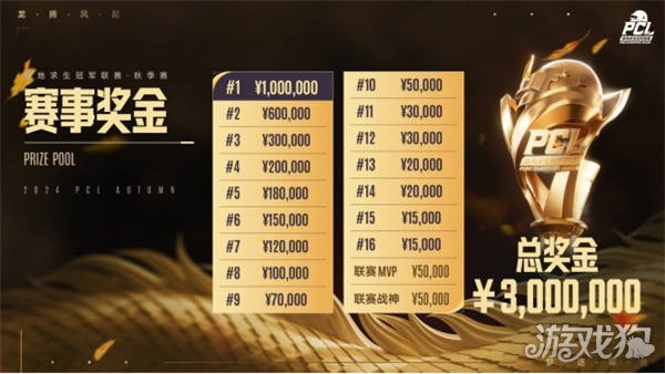 团体项目的 团体项目的