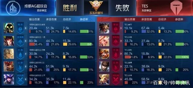 负的稍微优 负的稍微优